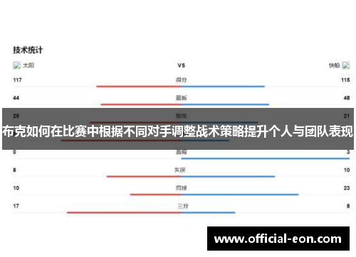 布克如何在比赛中根据不同对手调整战术策略提升个人与团队表现