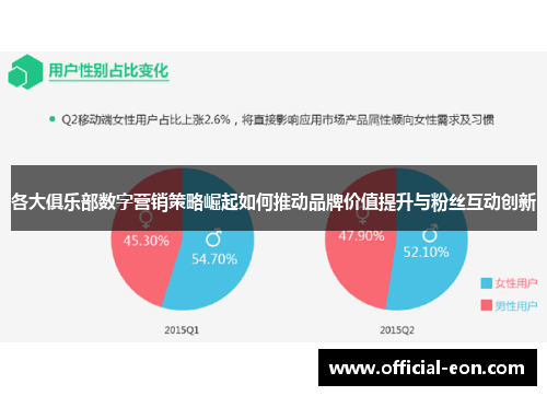 各大俱乐部数字营销策略崛起如何推动品牌价值提升与粉丝互动创新