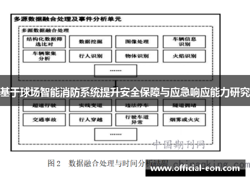 基于球场智能消防系统提升安全保障与应急响应能力研究