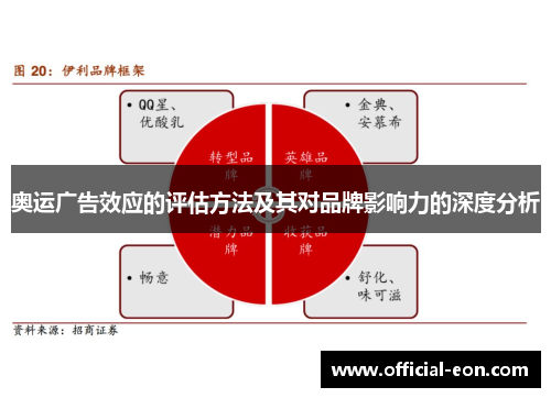 奥运广告效应的评估方法及其对品牌影响力的深度分析