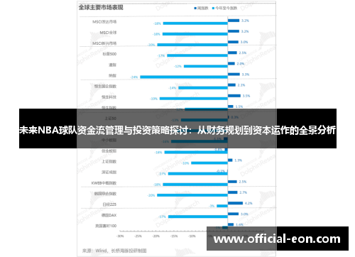 未来NBA球队资金流管理与投资策略探讨：从财务规划到资本运作的全景分析