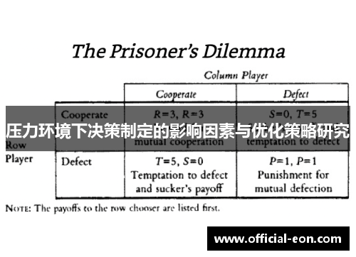 压力环境下决策制定的影响因素与优化策略研究