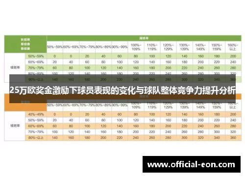 25万欧奖金激励下球员表现的变化与球队整体竞争力提升分析
