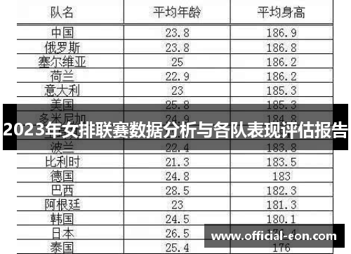 2023年女排联赛数据分析与各队表现评估报告