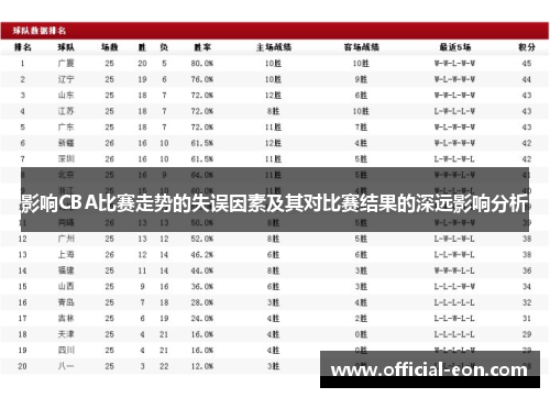 影响CBA比赛走势的失误因素及其对比赛结果的深远影响分析