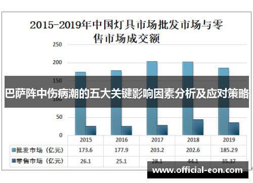 巴萨阵中伤病潮的五大关键影响因素分析及应对策略