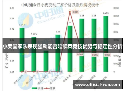 小麦国家队表现强劲能否延续其竞技优势与稳定性分析