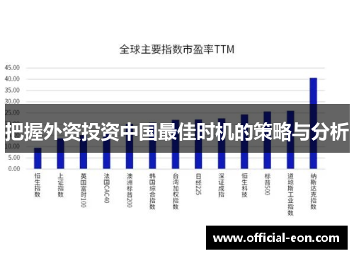 把握外资投资中国最佳时机的策略与分析