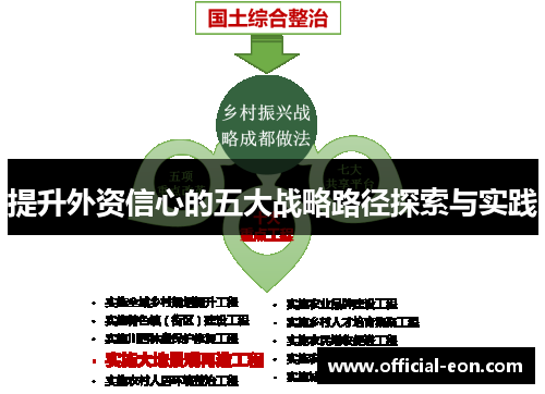 提升外资信心的五大战略路径探索与实践