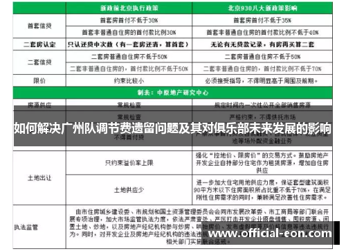 如何解决广州队调节费遗留问题及其对俱乐部未来发展的影响