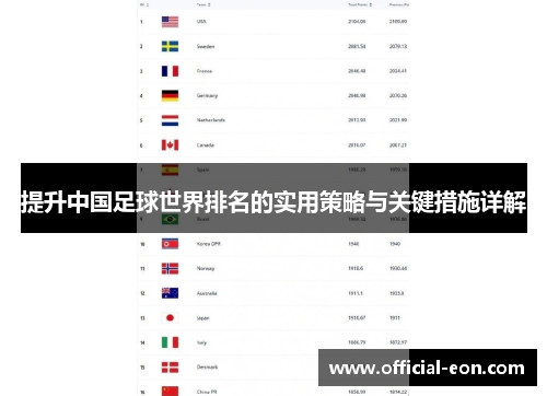 提升中国足球世界排名的实用策略与关键措施详解