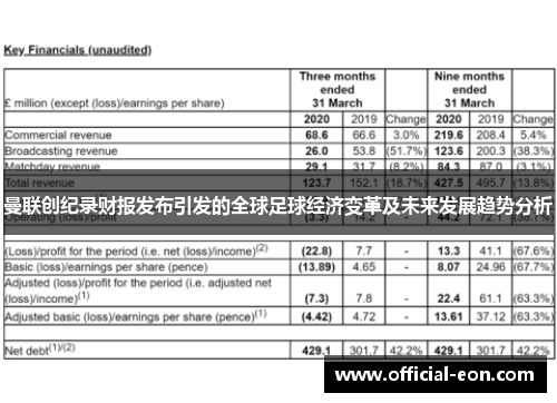 曼联创纪录财报发布引发的全球足球经济变革及未来发展趋势分析