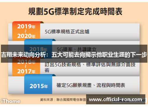 吉翔未来动向分析：五大可能去向揭示他职业生涯的下一步