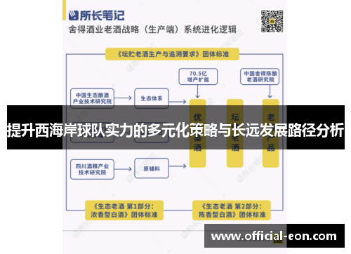 提升西海岸球队实力的多元化策略与长远发展路径分析