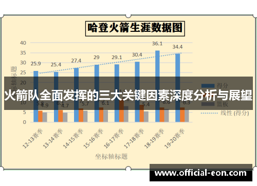 火箭队全面发挥的三大关键因素深度分析与展望