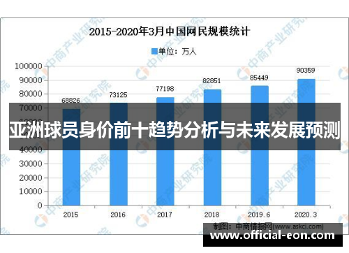 亚洲球员身价前十趋势分析与未来发展预测