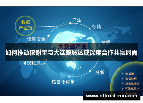 如何推动穆谢奎与大连鲲城达成深度合作共赢局面