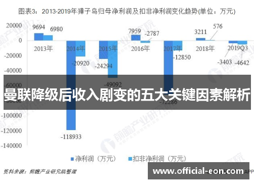 曼联降级后收入剧变的五大关键因素解析