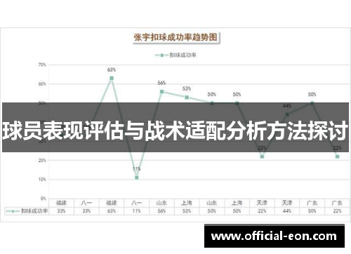 球员表现评估与战术适配分析方法探讨