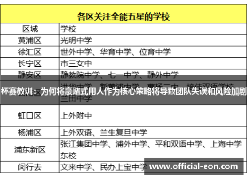 杯赛教训：为何将豪赌式用人作为核心策略将导致团队失误和风险加剧