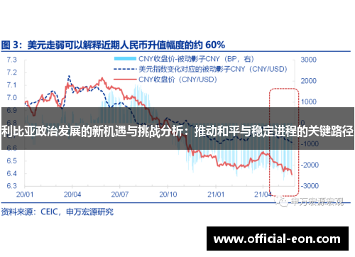 利比亚政治发展的新机遇与挑战分析：推动和平与稳定进程的关键路径