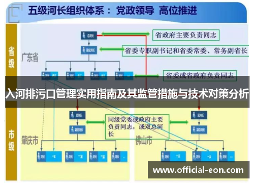 入河排污口管理实用指南及其监管措施与技术对策分析