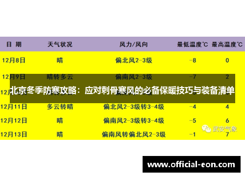北京冬季防寒攻略：应对刺骨寒风的必备保暖技巧与装备清单