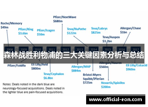 森林战胜利物浦的三大关键因素分析与总结