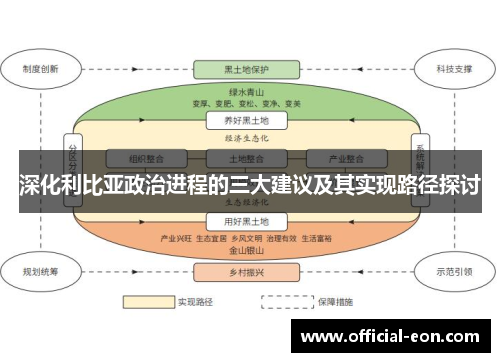 深化利比亚政治进程的三大建议及其实现路径探讨