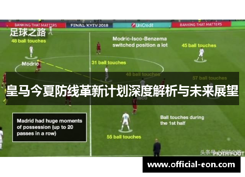 皇马今夏防线革新计划深度解析与未来展望