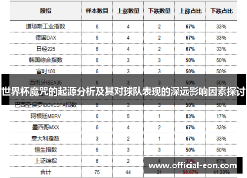 世界杯魔咒的起源分析及其对球队表现的深远影响因素探讨