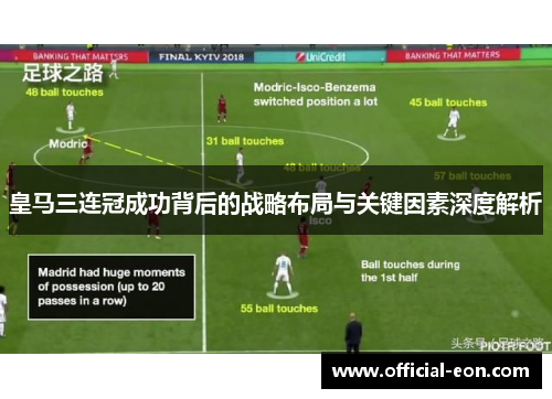 皇马三连冠成功背后的战略布局与关键因素深度解析