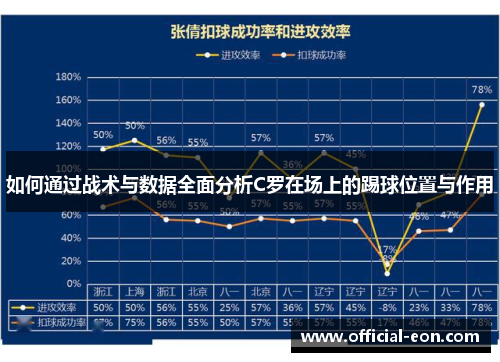 如何通过战术与数据全面分析C罗在场上的踢球位置与作用