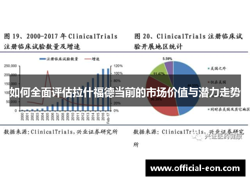 如何全面评估拉什福德当前的市场价值与潜力走势