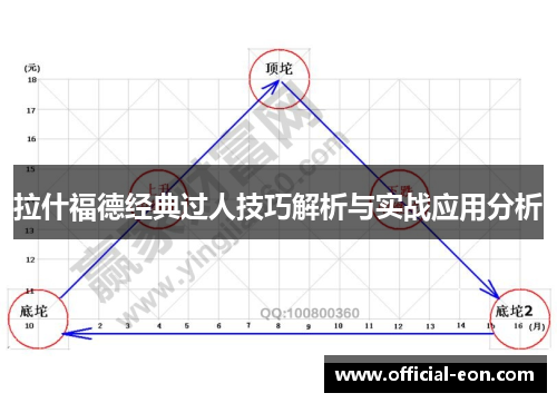 拉什福德经典过人技巧解析与实战应用分析