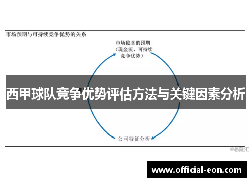 西甲球队竞争优势评估方法与关键因素分析