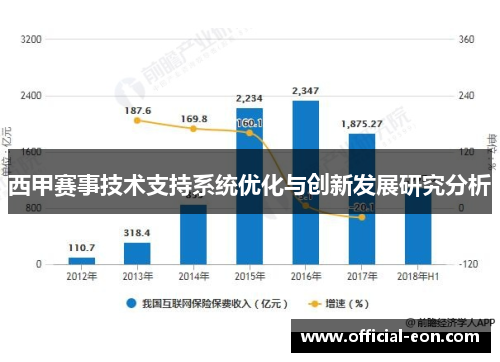 西甲赛事技术支持系统优化与创新发展研究分析