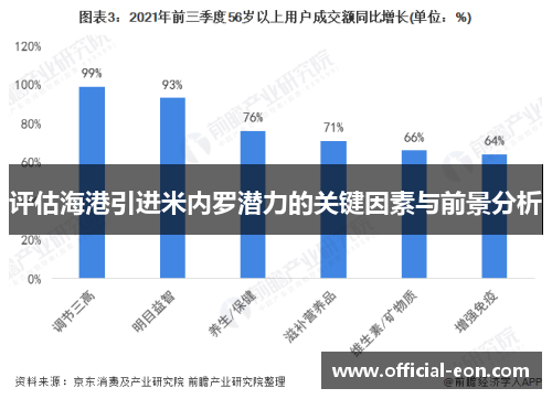 评估海港引进米内罗潜力的关键因素与前景分析