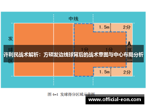 许利民战术解析:方硕发边线球背后的战术意图与中心布局分析 许利民战术解析:方硕发边线球背后的战术意图与中心布局分析