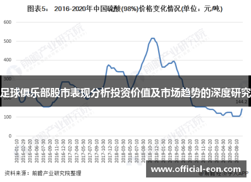 足球俱乐部股市表现分析投资价值及市场趋势的深度研究