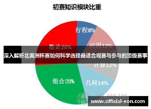 深入解析北美洲杯赛如何科学选择最适合观赛与参与的顶级赛事