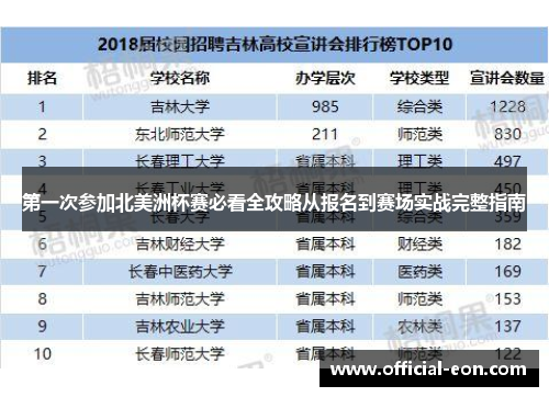 第一次参加北美洲杯赛必看全攻略从报名到赛场实战完整指南 第一次参加北美洲杯赛必看全攻略从报名到赛场实战完整指南