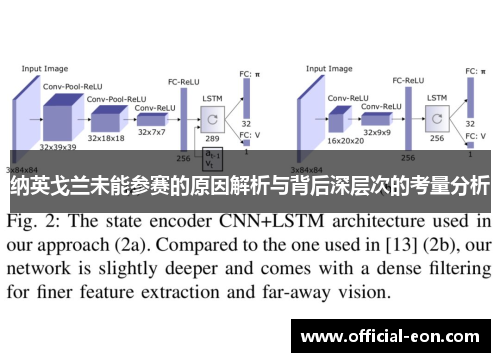 纳英戈兰未能参赛的原因解析与背后深层次的考量分析