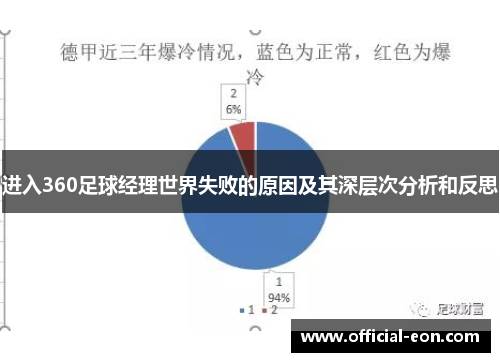 进入360足球经理世界失败的原因及其深层次分析和反思 进入360足球经理世界失败的原因及其深层次分析和反思