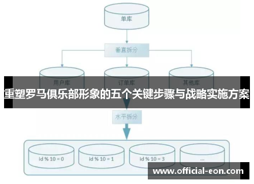 重塑罗马俱乐部形象的五个关键步骤与战略实施方案