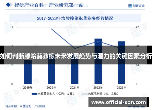 如何判断滕哈赫教练未来发展趋势与潜力的关键因素分析 如何判断滕哈赫教练未来发展趋势与潜力的关键因素分析