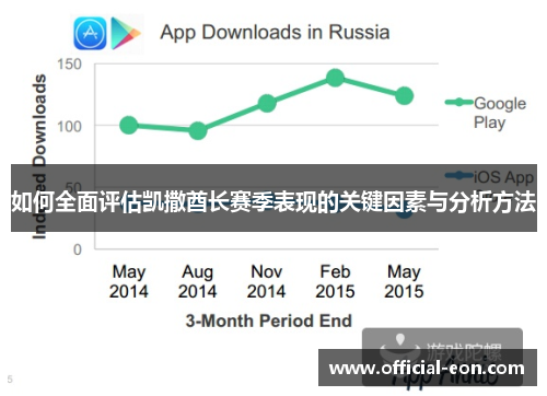如何全面评估凯撒酋长赛季表现的关键因素与分析方法 如何全面评估凯撒酋长赛季表现的关键因素与分析方法