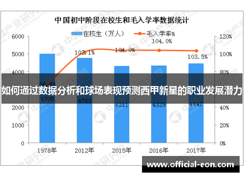 如何通过数据分析和球场表现预测西甲新星的职业发展潜力
